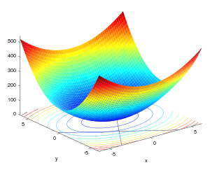 Insurance Pricing Game